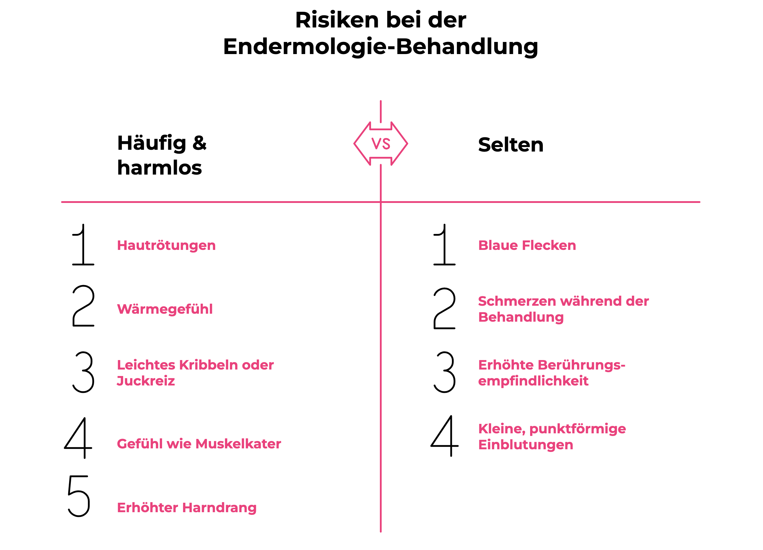 Endermologie risiken